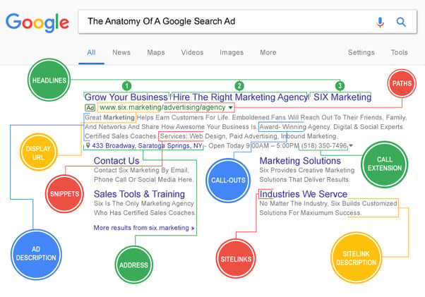 Google Ads Not Working? Here's The #1 Reason Why