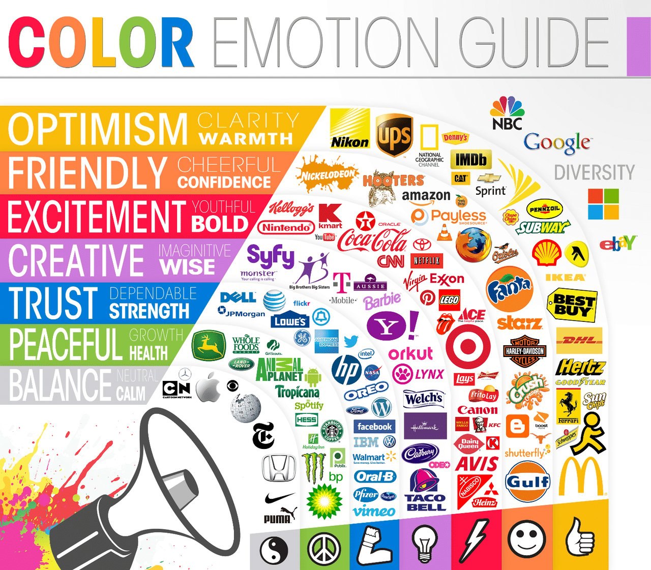 color emotion guide for branding